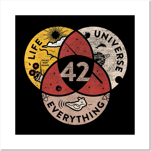 42 Answer to Life Universe and Everything Wall Art by cobiepacior